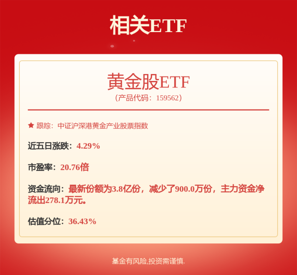 要配资 中东突变，避险资产来了！