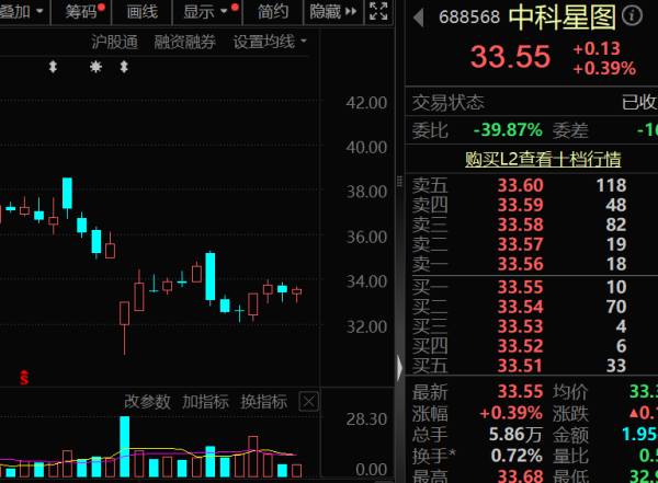 六六配资 688568，军队采购资格，恢复！AI眼镜，销量翻番（附股）
