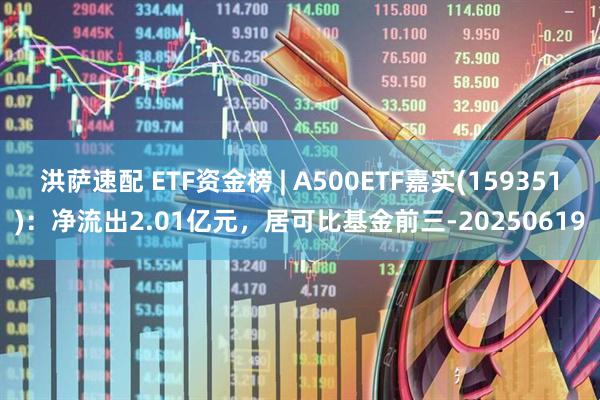 洪萨速配 ETF资金榜 | A500ETF嘉实(159351)：净流出2.01亿元，居可比基金前三-20250619