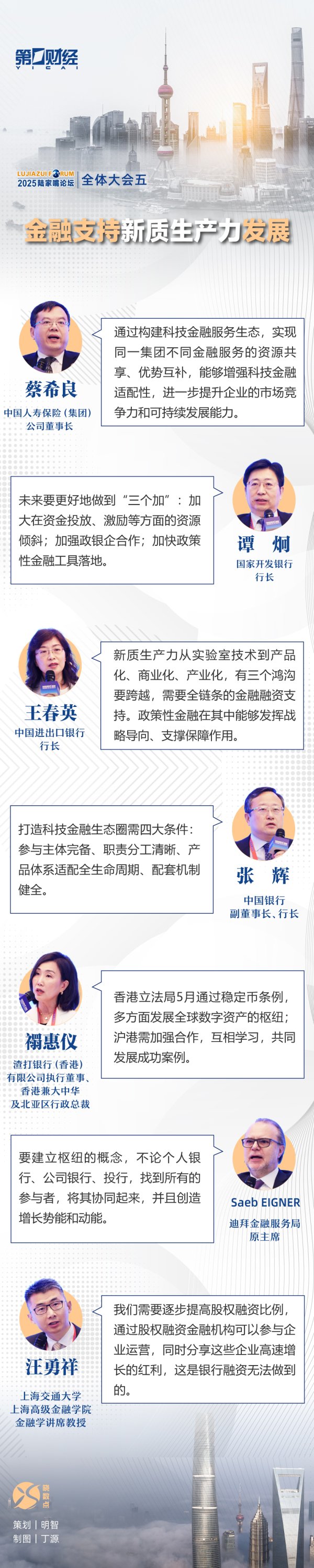 天猫配资 一图速览丨陆家嘴论坛全体大会五：金融支持新质生产力发展
