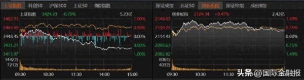 广州典丰 沪指下半年有望突破3500点？专家这么说