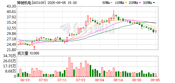 K图 603109_0