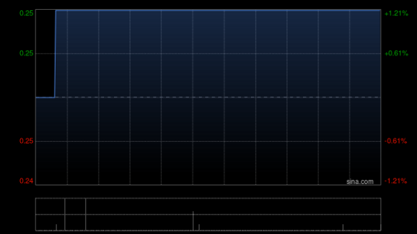 顺策略 中天顺联根据认购协议发行1.2亿股认购股份
