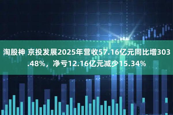 淘股神 京投发展2025年营收57.16亿元同比增303.48%，净亏12.16亿元减少15.34%