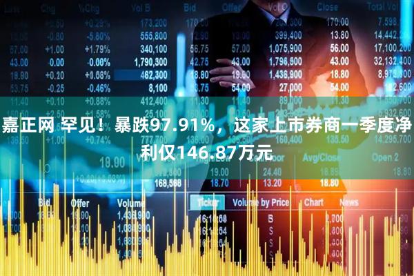 嘉正网 罕见！暴跌97.91%，这家上市券商一季度净利仅146.87万元